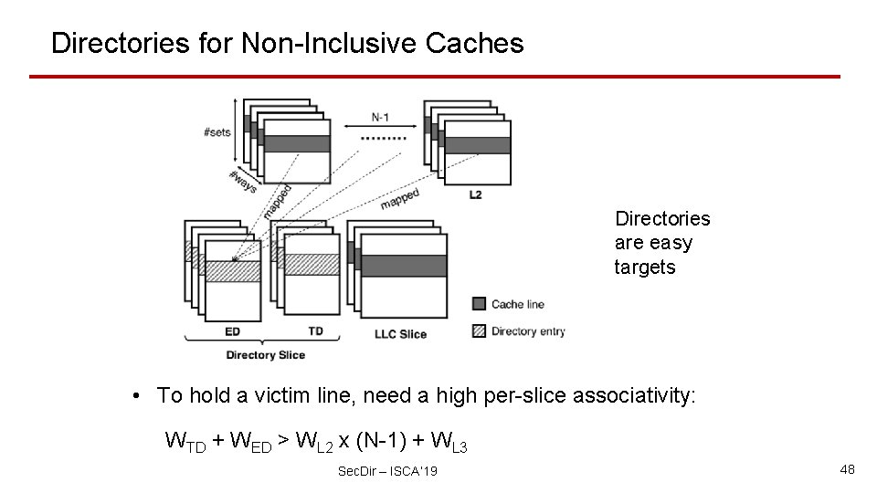 Directories for Non-Inclusive Caches Directories are easy targets • To hold a victim line,