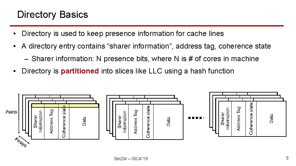 Directory Basics • Directory is used to keep presence information for cache lines •