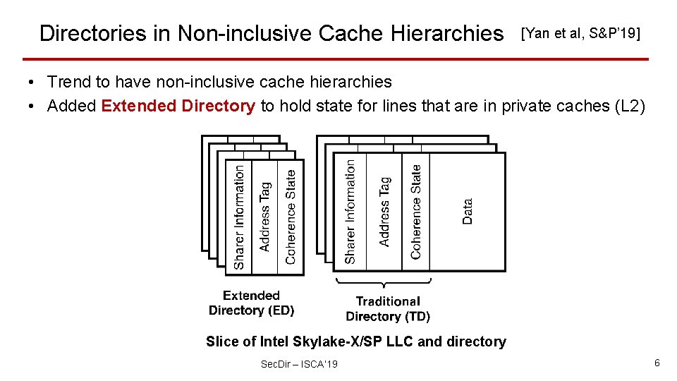 Directories in Non-inclusive Cache Hierarchies [Yan et al, S&P’ 19] • Trend to have