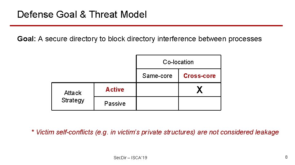 Defense Goal & Threat Model Goal: A secure directory to block directory interference between