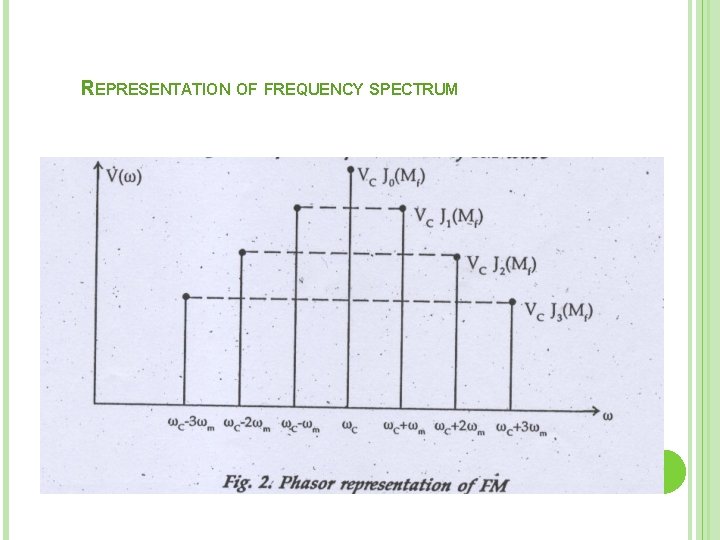 REPRESENTATION OF FREQUENCY SPECTRUM 