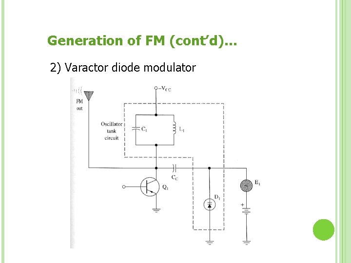 Generation of FM (cont’d)… 2) Varactor diode modulator 