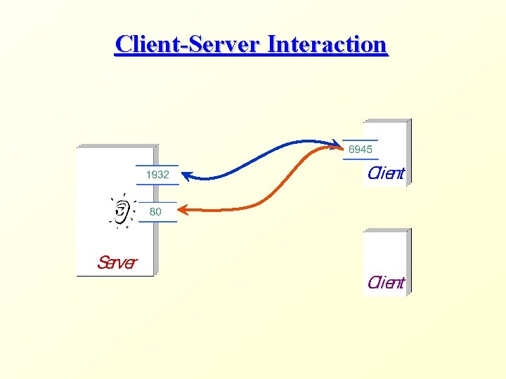 Client-Server Interaction 