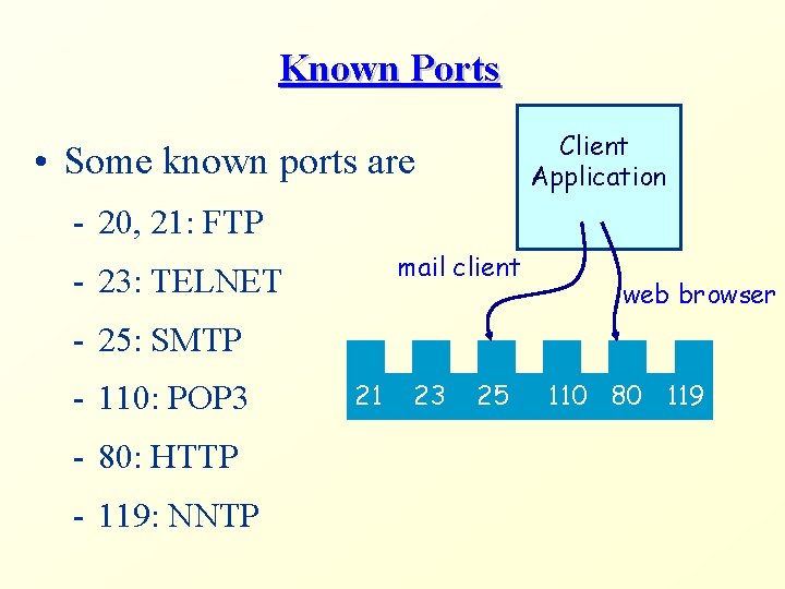 Known Ports Client Application • Some known ports are - 20, 21: FTP mail