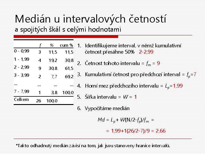 Medián u intervalových četností a spojitých škál s celými hodnotami 0 - 0, 99