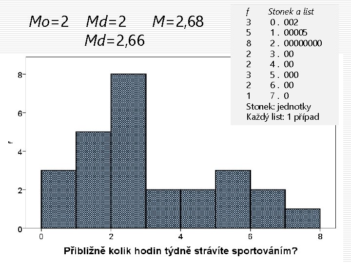 Mo=2 Md=2 M=2, 68 Md=2, 66 f Stonek a list 3 0. 002 5