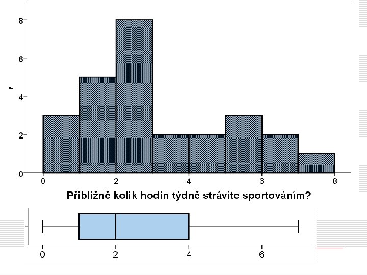 Boxplot - příklad 