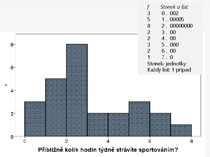 f Stonek a list 3 0. 002 5 1. 00005 8 2. 0000 2