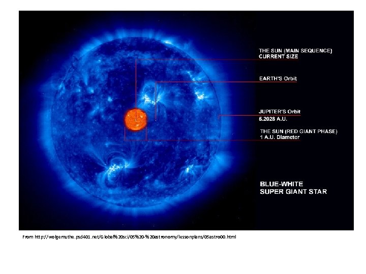 From http: //wolgemuthe. psd 401. net/Global%20 sci/05%20 -%20 astronomy/lessonplans/05 astro 00. html 