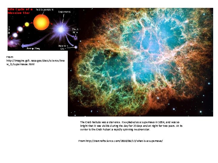 From http: //imagine. gsfc. nasa. gov/docs/science/kno w_l 1/supernovae. html The Crab Nebula was a