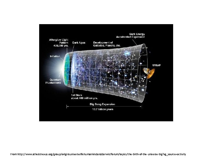 From http: //www. atheistnexus. org/group/originsuniverselifehumankindanddarwin/forum/topics/the-birth-of-the-universe-big? xg_source=activity 