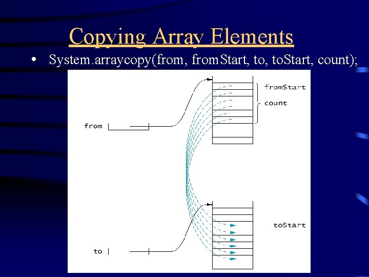 Copying Array Elements • System. arraycopy(from, from. Start, to. Start, count); 