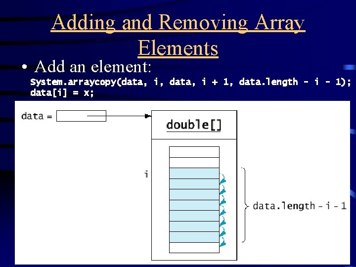 Adding and Removing Array Elements • Add an element: System. arraycopy(data, i, data, i