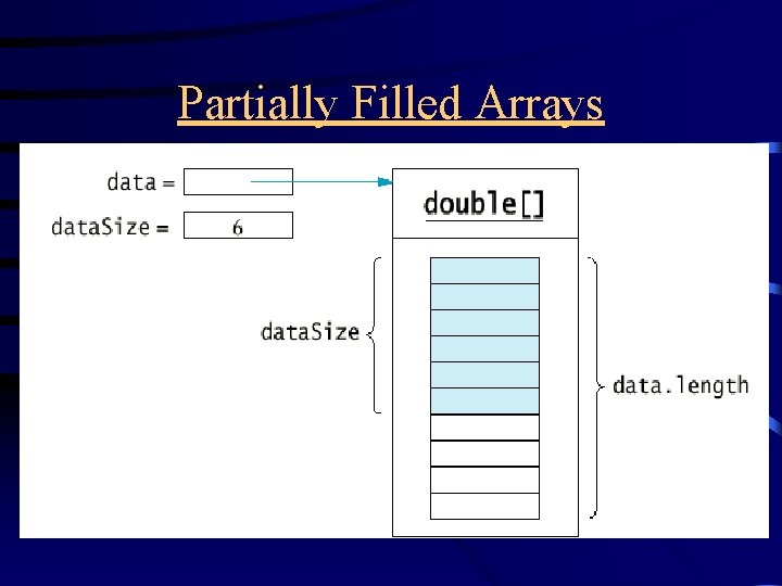 Partially Filled Arrays 