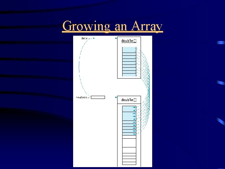 Growing an Array 