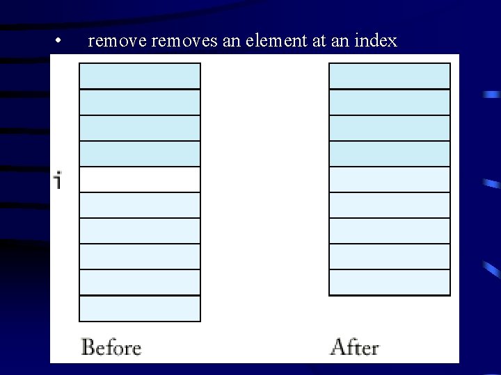• removes an element at an index • removes an element at an index