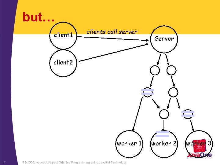 but… client 1 clients call server Server client 2 worker 1 17 TS-1505, Aspect.