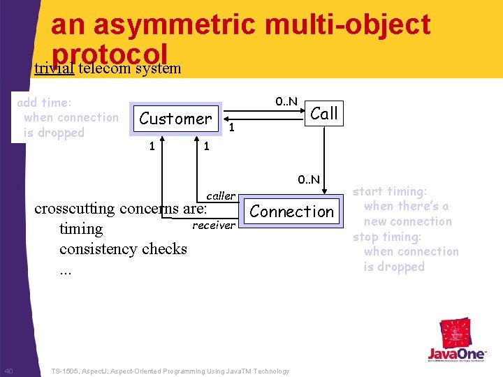 an asymmetric multi-object protocol trivial telecom system add time: total time when connection connected