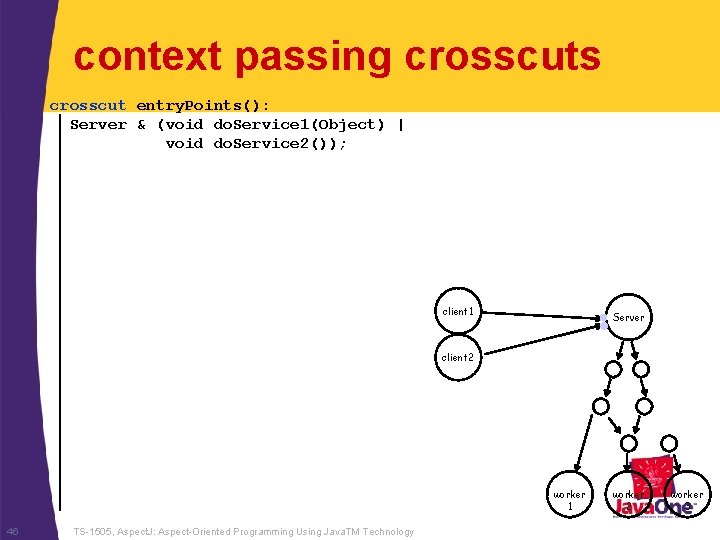 context passing crosscuts crosscut entry. Points(): Server & (void do. Service 1(Object) | void