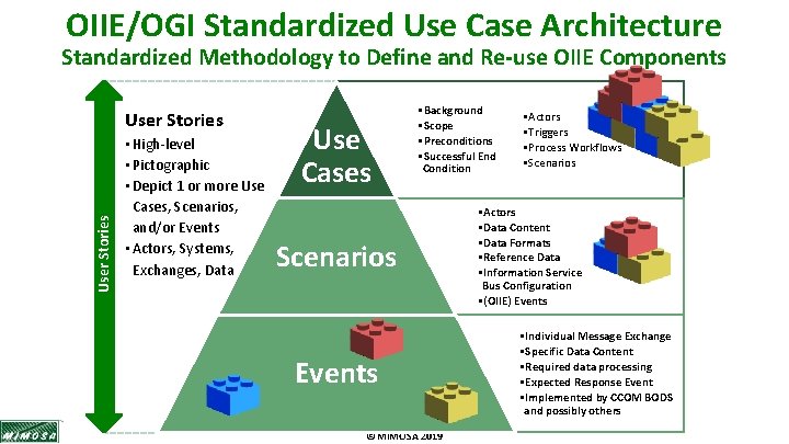 OIIE/OGI Standardized Use Case Architecture Standardized Methodology to Define and Re-use OIIE Components User