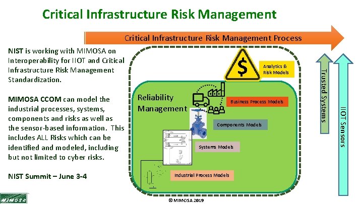 Critical Infrastructure Risk Management Process NIST Summit – June 3 -4 Reliability Management Analytics