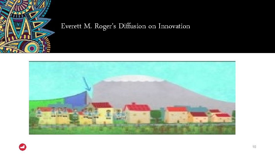 Everett M. Roger’s Diffusion on Innovation 10 