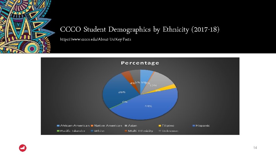 CCCO Student Demographics by Ethnicity (2017 -18) https: //www. cccco. edu/About-Us/Key-Facts 14 