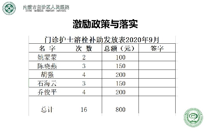 内蒙古自治区人民医院 INNER MONGOLIA PEOPLE'S HOSPITAL 激励政策与落实 