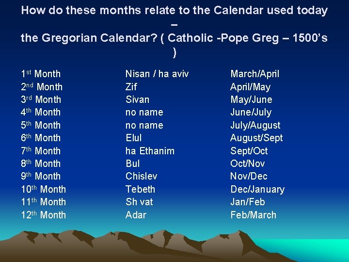 How do these months relate to the Calendar used today – the Gregorian Calendar?