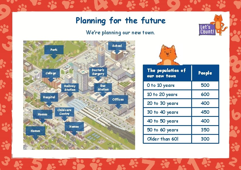 Planning for the future We’re planning our new town. School Park Railway Station Hospital