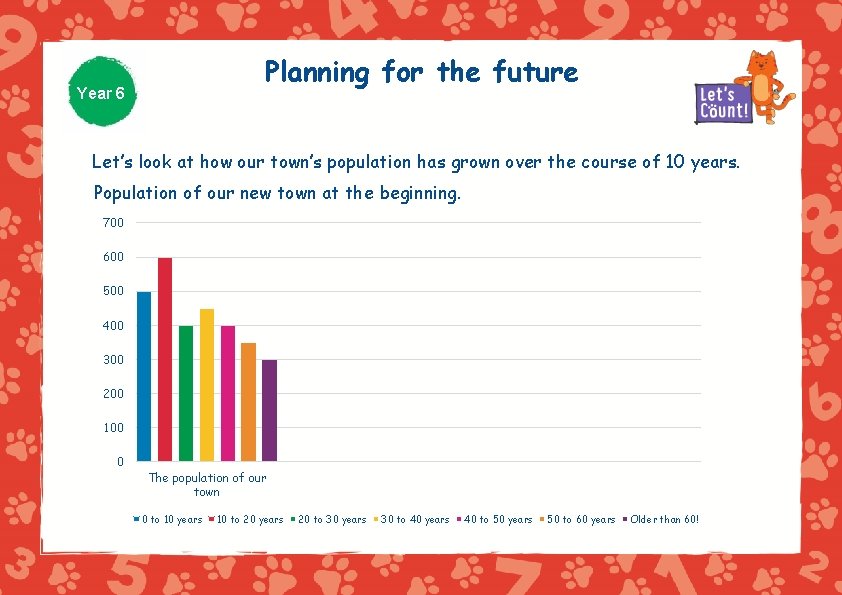 Planning for the future Year 6 Let’s look at how our town’s population has