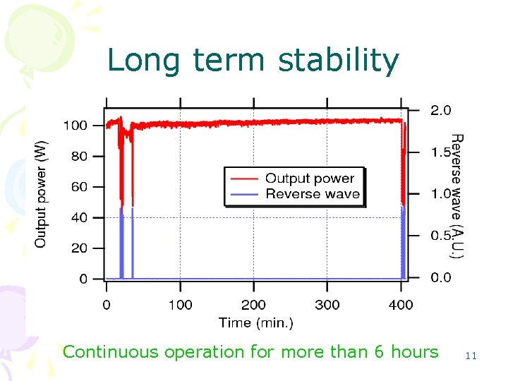 Long term stability Continuous operation for more than 6 hours 11 