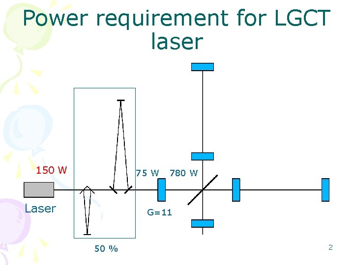 Power requirement for LGCT laser 150 W 75 W Laser 780 W G=11 50