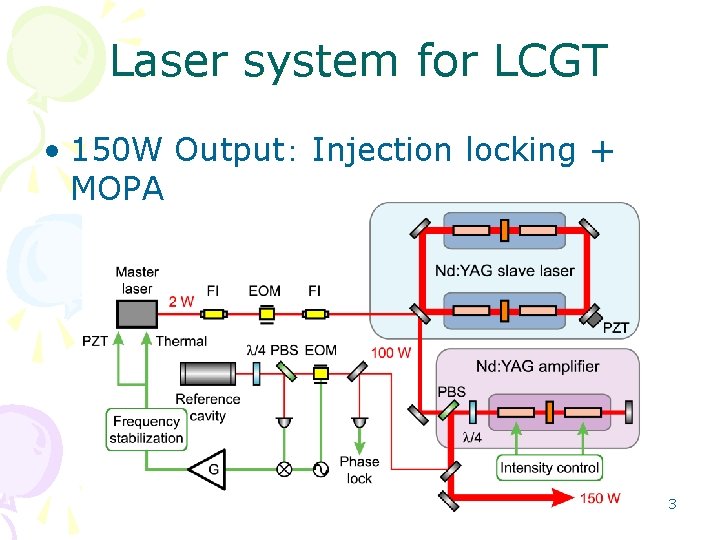 Laser system for LCGT • 150 W Output： Injection locking + MOPA 3 