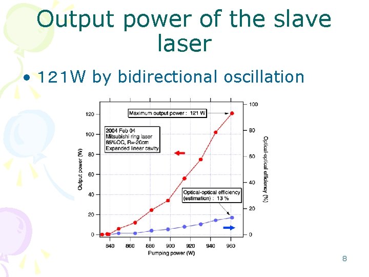 Output power of the slave laser • １２１ W by bidirectional oscillation 8 