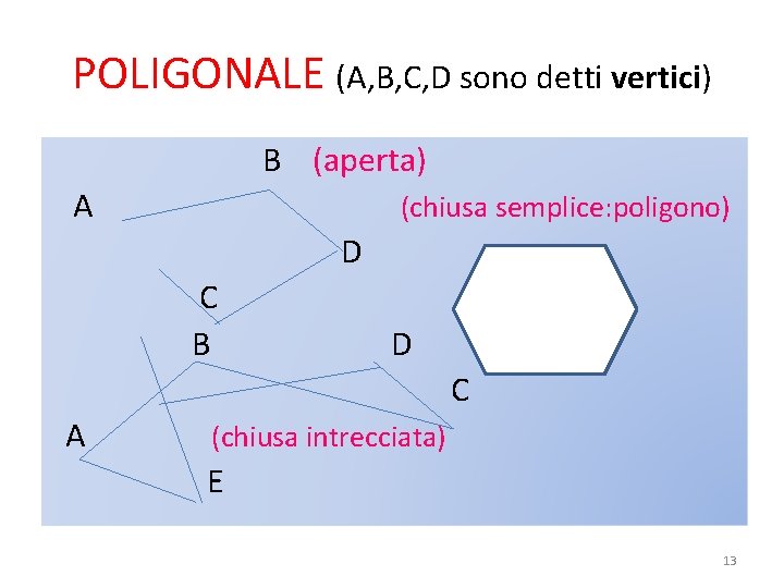 POLIGONALE (A, B, C, D sono detti vertici) B (aperta) A (chiusa semplice: poligono)
