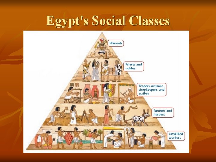 Egypt's Social Classes 