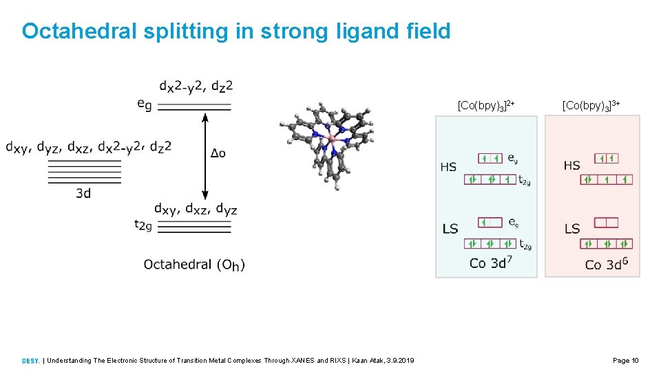 Octahedral splitting in strong ligand field [Co(bpy)3]2+ | Understanding The Electronic Structure of Transition