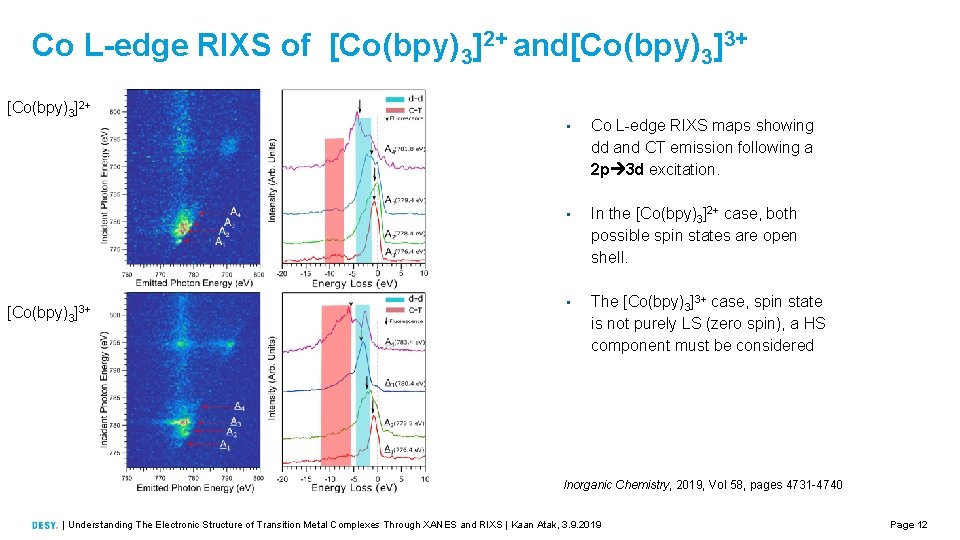 Co L-edge RIXS of [Co(bpy)3]2+ and[Co(bpy)3]3+ [Co(bpy)3]2+ [Co(bpy)3 ]3+ • Co L-edge RIXS maps