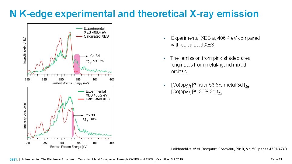 N K-edge experimental and theoretical X-ray emission • Experimental XES at 406. 4 e.