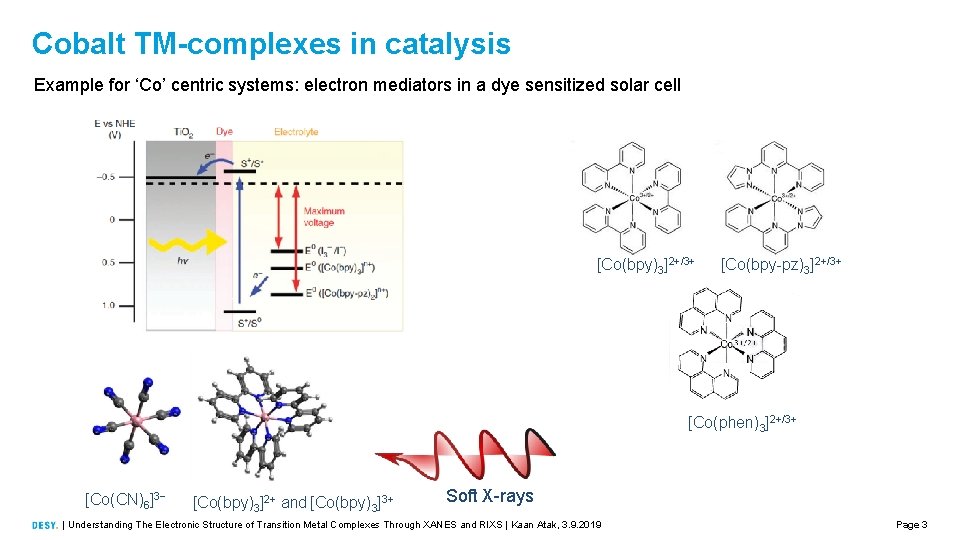 Cobalt TM-complexes in catalysis Example for ‘Co’ centric systems: electron mediators in a dye