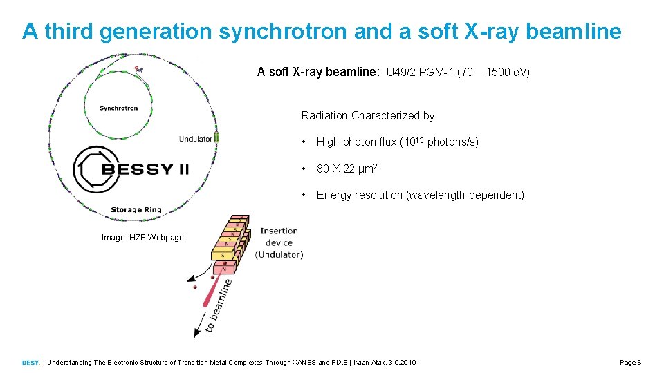 A third generation synchrotron and a soft X-ray beamline A soft X-ray beamline: U