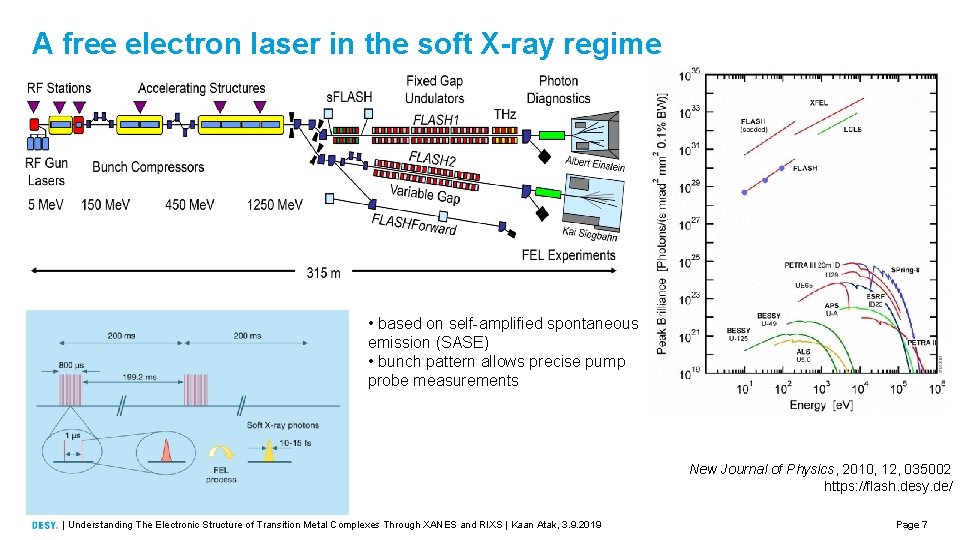 A free electron laser in the soft X-ray regime • based on self-amplified spontaneous