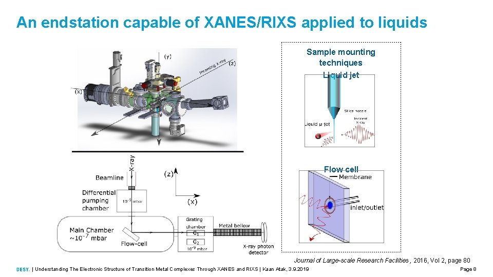 An endstation capable of XANES/RIXS applied to liquids Sample mounting techniques Liquid jet Flow