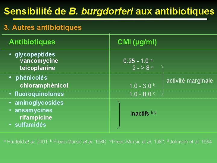 Sensibilité de B. burgdorferi aux antibiotiques 3. Autres antibiotiques Antibiotiques CMI (µg/ml) • glycopeptides