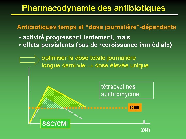 Pharmacodynamie des antibiotiques Antibiotiques temps et “dose journalière”-dépendants • activité progressant lentement, mais •