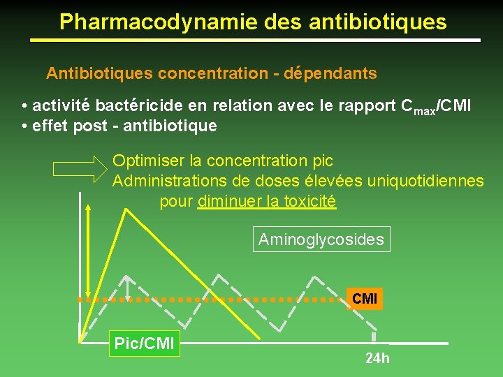 Pharmacodynamie des antibiotiques Antibiotiques concentration - dépendants • activité bactéricide en relation avec le