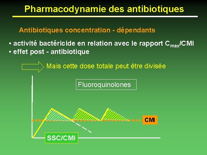 Pharmacodynamie des antibiotiques Antibiotiques concentration - dépendants • activité bactéricide en relation avec le