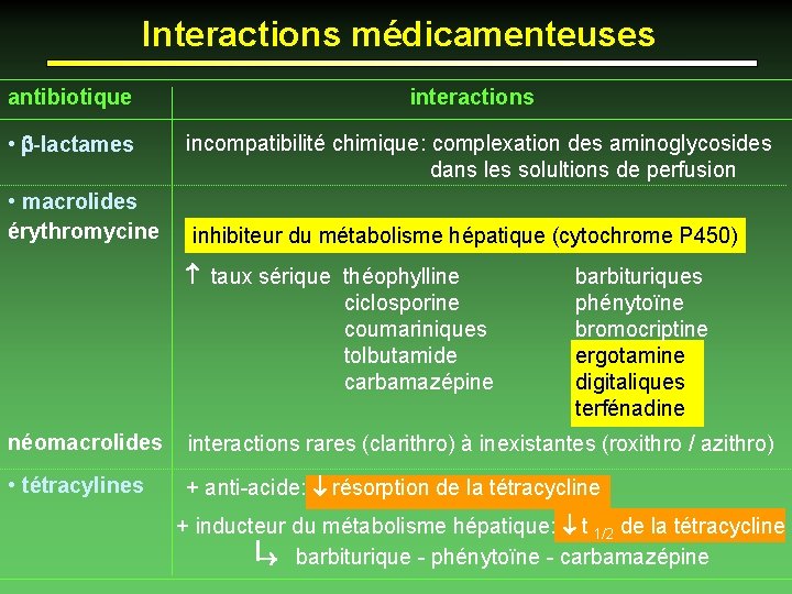 Interactions médicamenteuses antibiotique • b-lactames • macrolides érythromycine interactions incompatibilité chimique: complexation des aminoglycosides