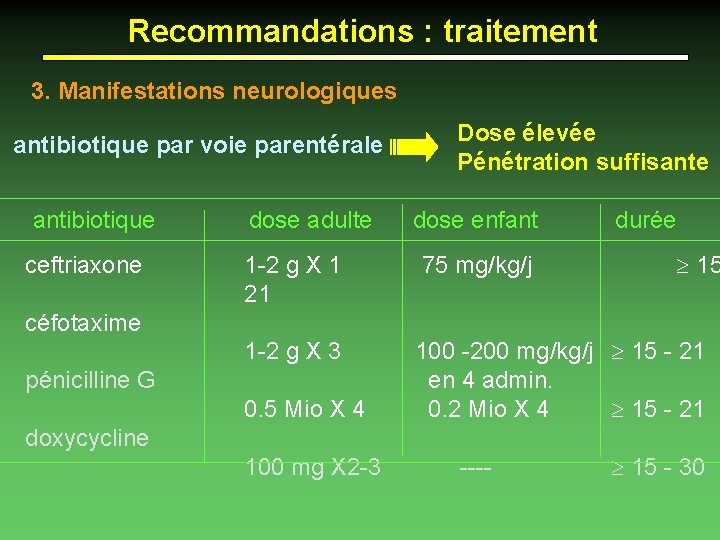 Recommandations : traitement 3. Manifestations neurologiques antibiotique par voie parentérale antibiotique ceftriaxone dose adulte